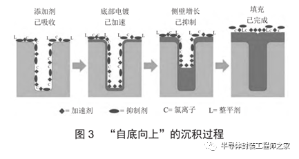 晶圆