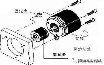 光电编码器