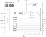 圣邦微電子推出全新<b class='flag-5'>電壓</b>輸出型數(shù)模轉(zhuǎn)換器