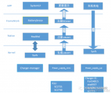 電源管理入門：Power supply子系統(tǒng)