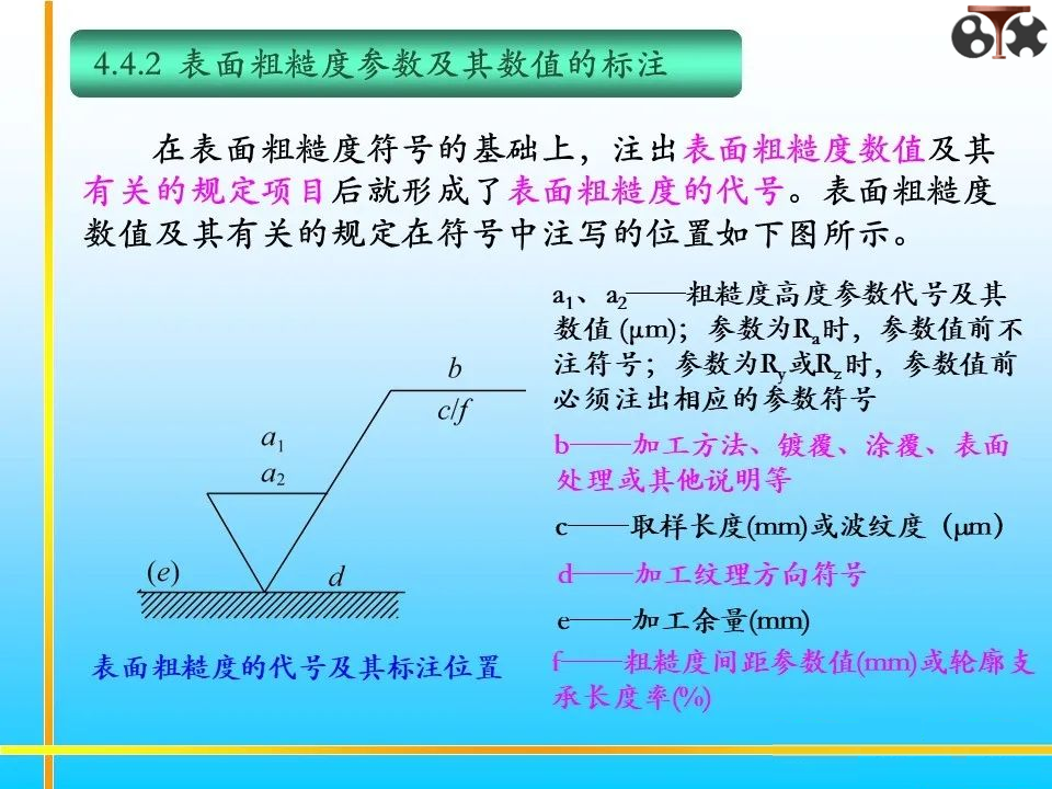 表面粗糙度