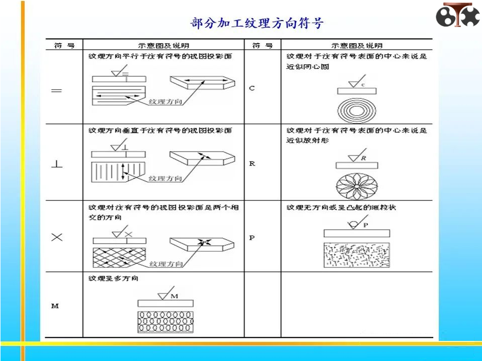 表面粗糙度