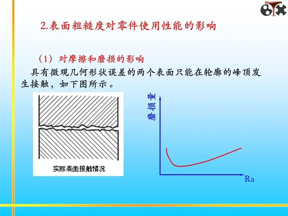 表面粗糙度