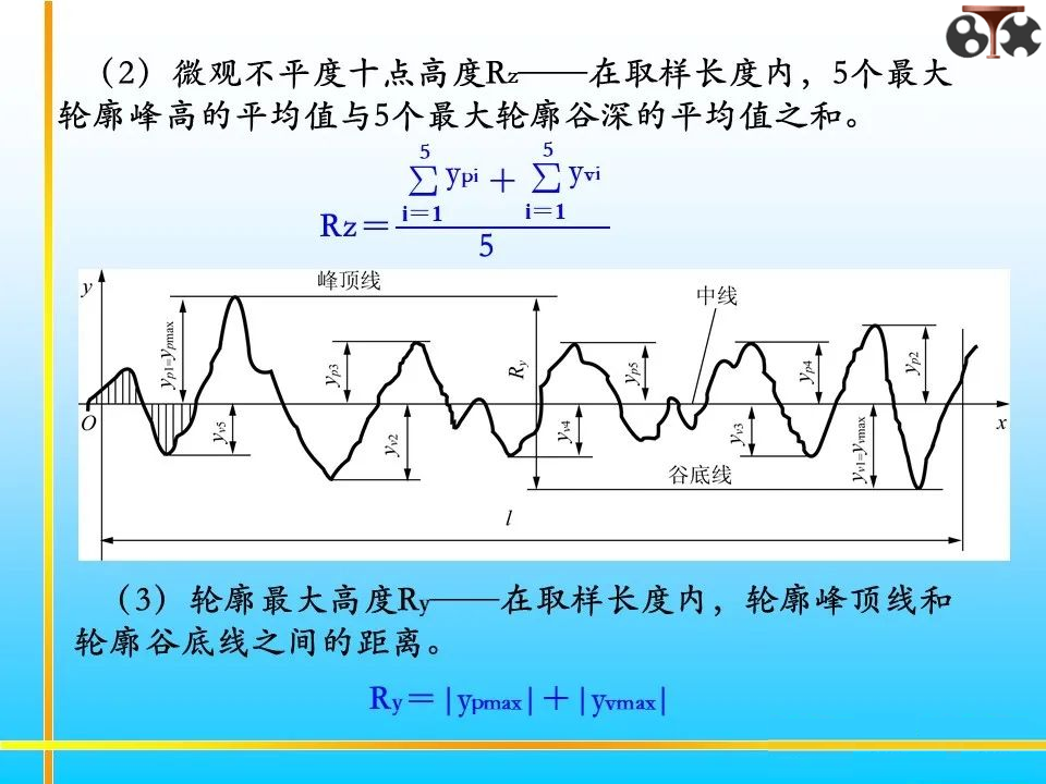 表面粗糙度