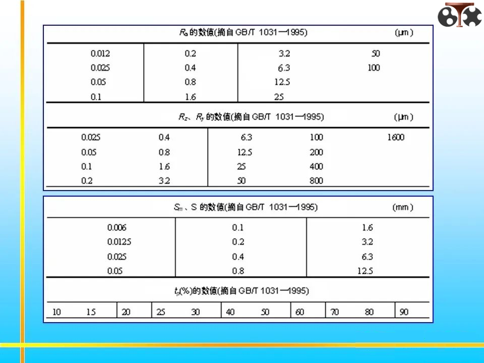 表面粗糙度