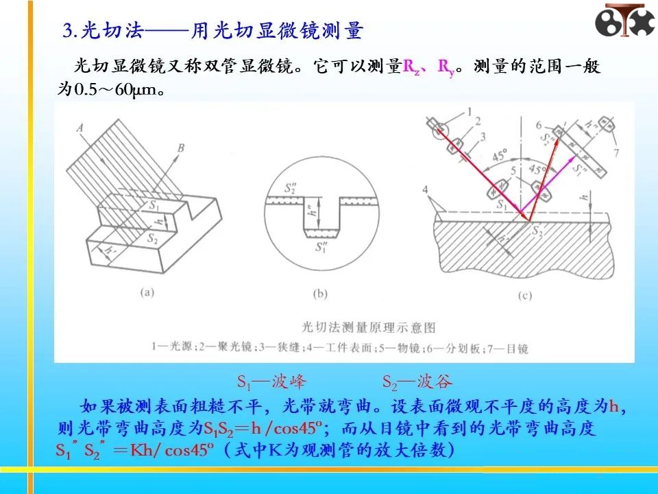 表面粗糙度