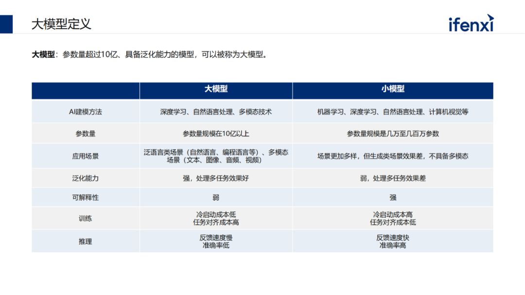 深度学习