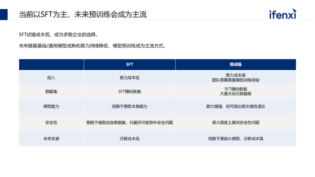 深度学习