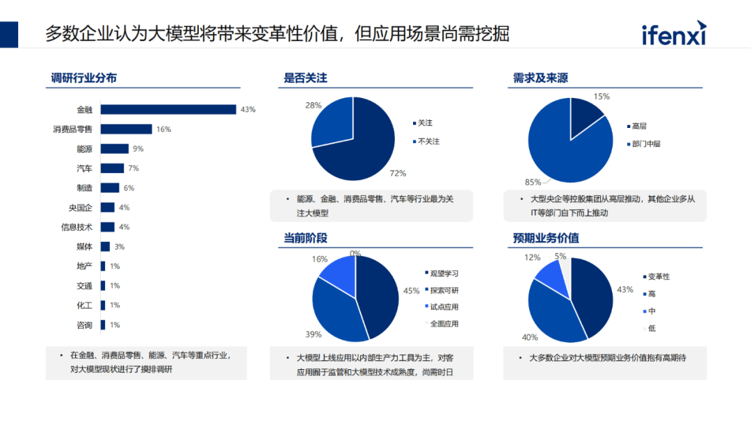 深度学习