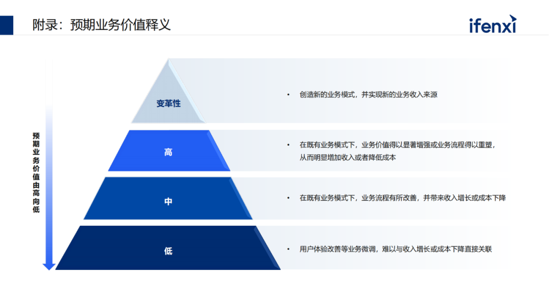 深度学习