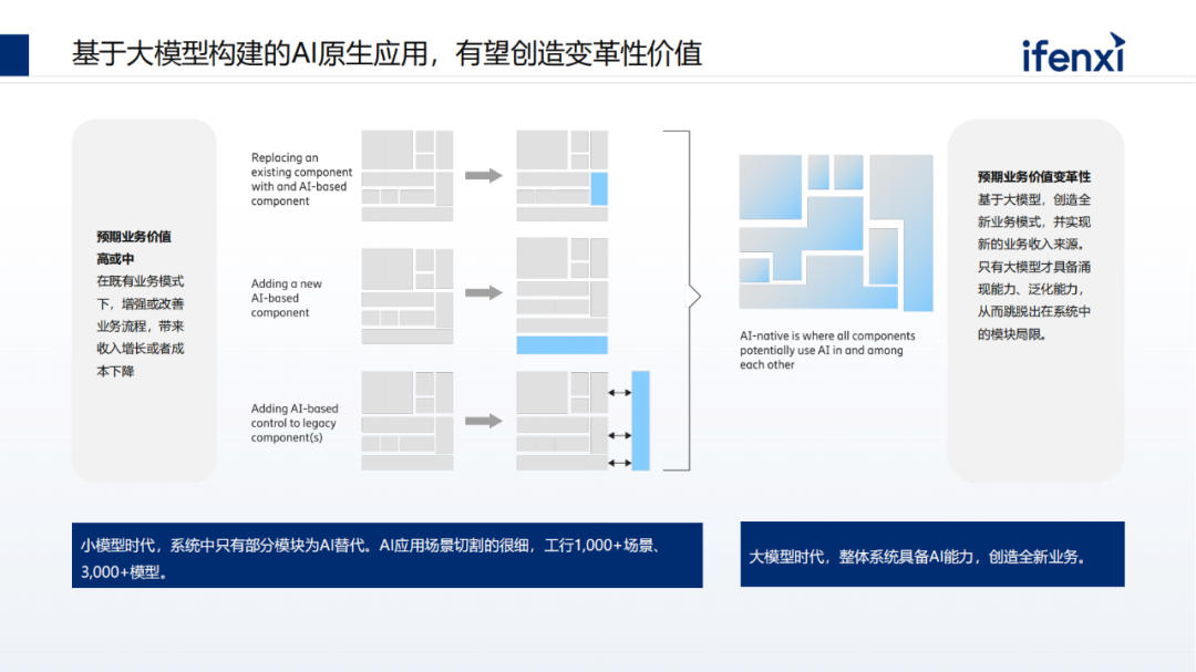 深度学习