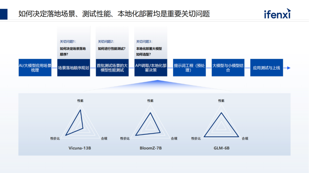 深度学习