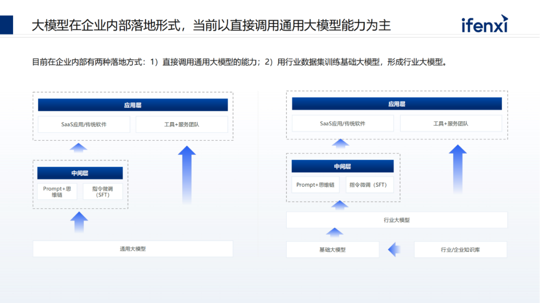 深度学习