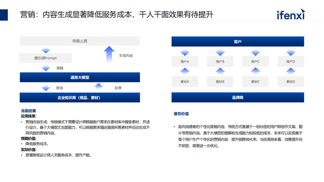 深度学习