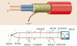 热电偶与热电阻的测温原理及区别