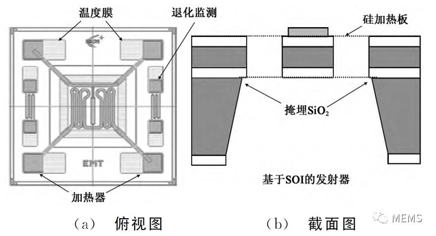 气体传感器