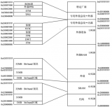 STM32開發中的位運算以及位帶操作