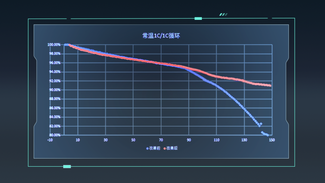 固态电池