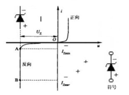 晶體<b class='flag-5'>二極管</b>性能參數(shù) 不<b class='flag-5'>同類型</b><b class='flag-5'>二極管</b>的用途