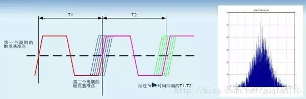 寄存器