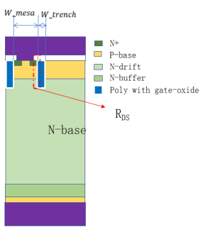 <b class='flag-5'>淺析</b>IGBT中的<b class='flag-5'>MOS</b>結構—Rds(on)