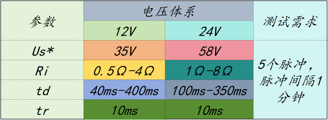 抛负载