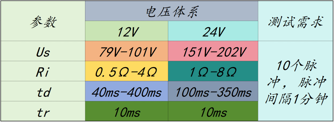 抛负载