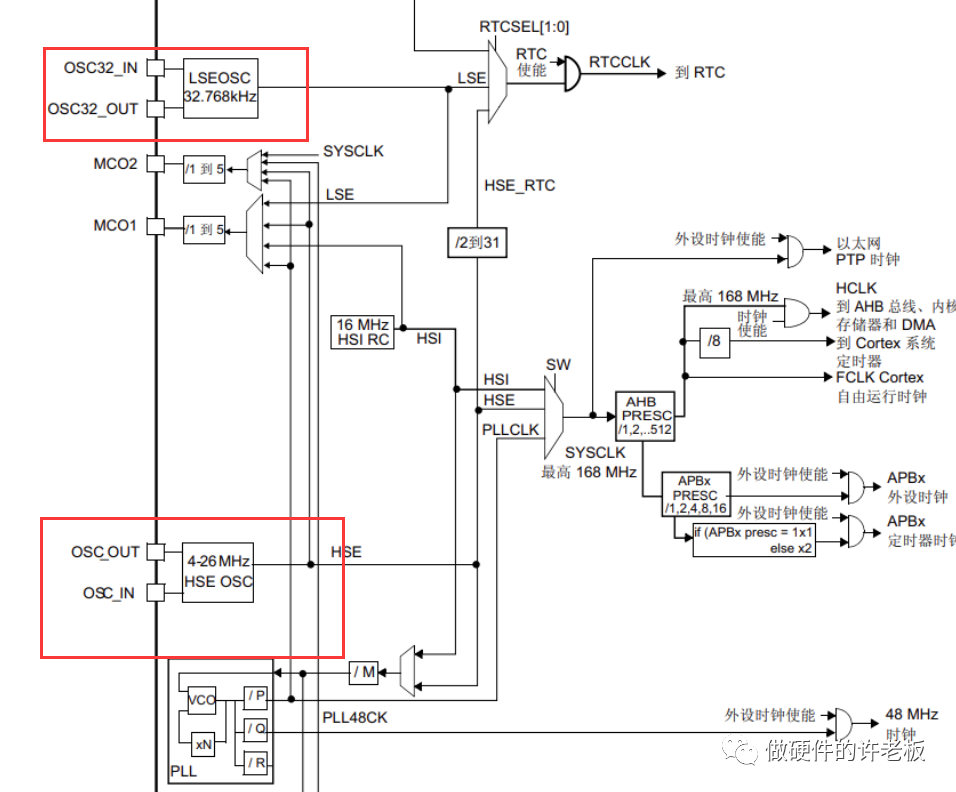 STM32