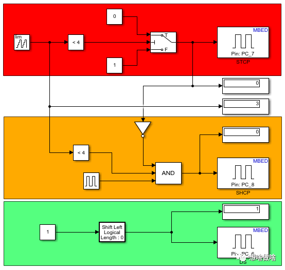 Simulink