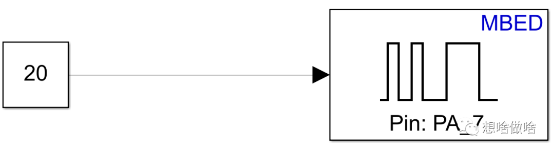 STM32