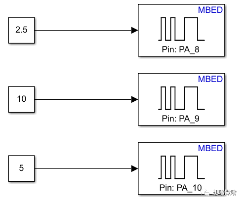 STM32