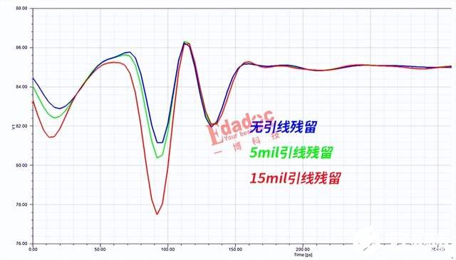 PCIe