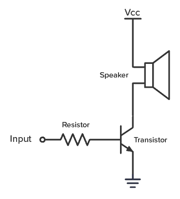 MOSFET