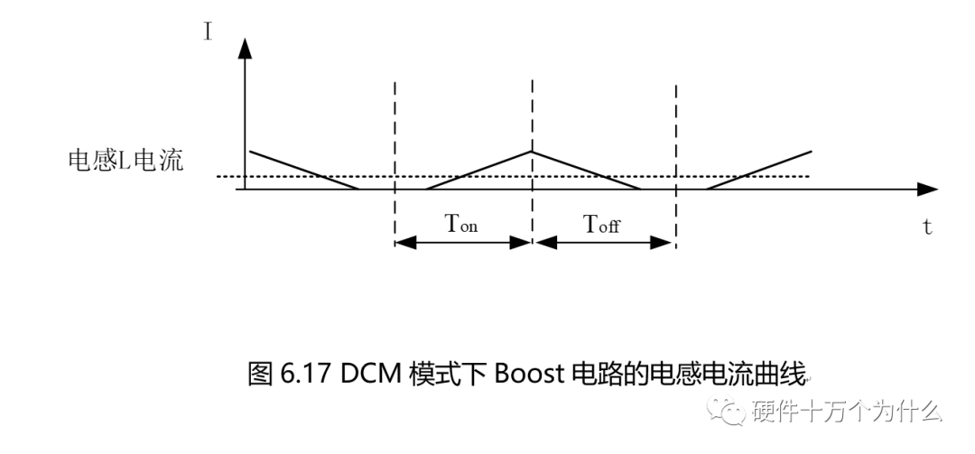 变换器