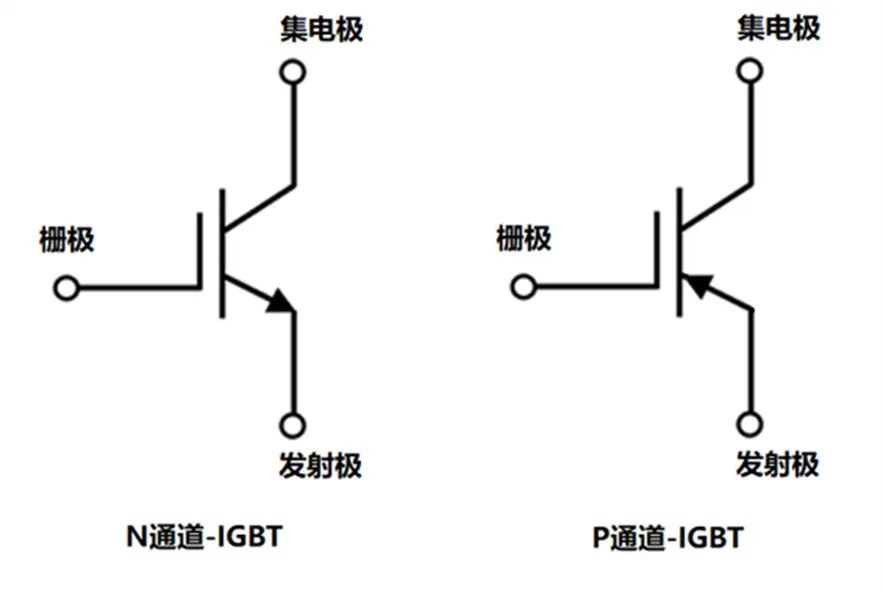 <b class='flag-5'>了解</b>这些就可以搞懂 <b class='flag-5'>IGBT</b>