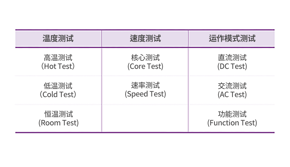 半导体测试