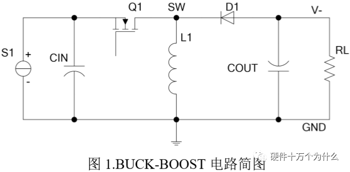 <b class='flag-5'>BUCK-BOOST</b> 拓扑电源原理及工作过程解析