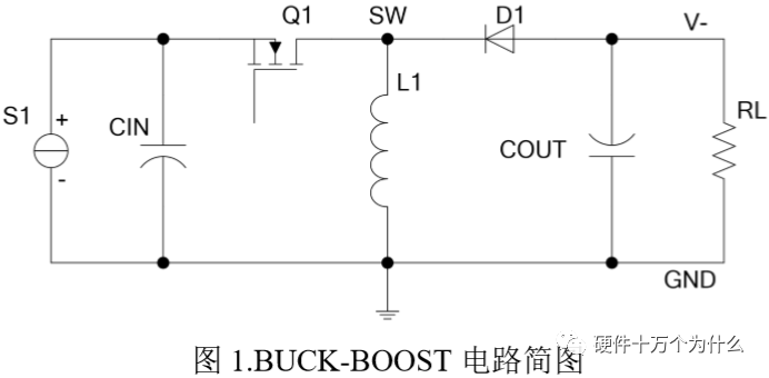 BUCK-BOOST 拓撲電源原理及<b class='flag-5'>工作過程</b>解析