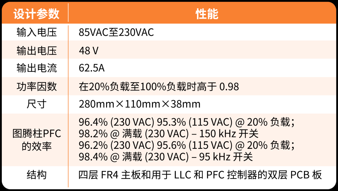 采用SiC MOSFET的3kW图腾柱无桥PFC和次级端稳压LLC电源