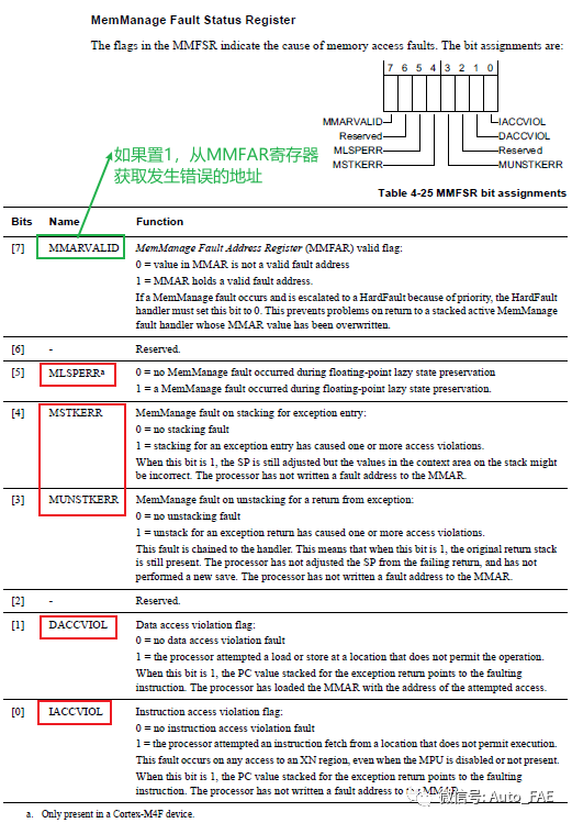 寄存器