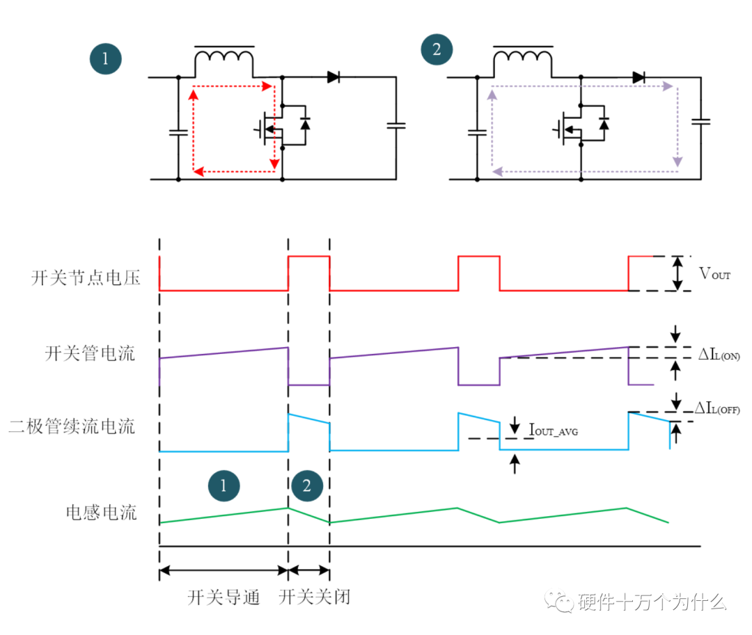 变换器