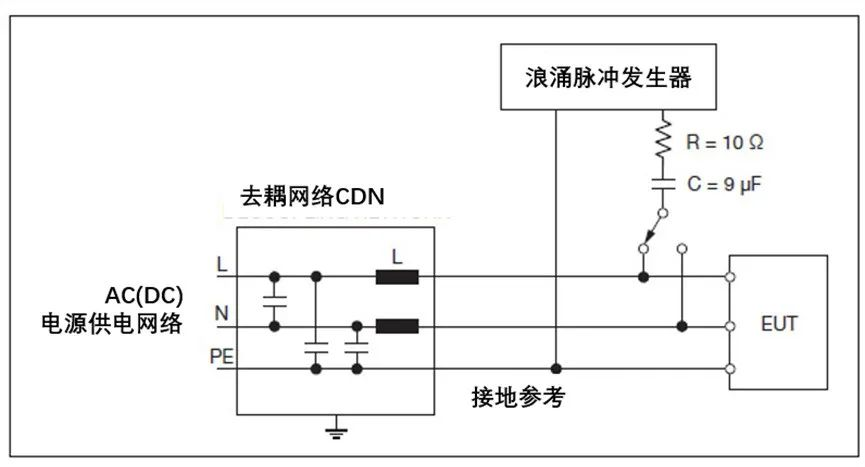 浪涌抗扰度怎么测？<b class='flag-5'>我们</b>用这个A/D转换器试了<b class='flag-5'>一下</b>