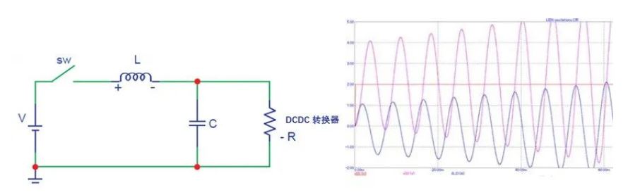 转换器