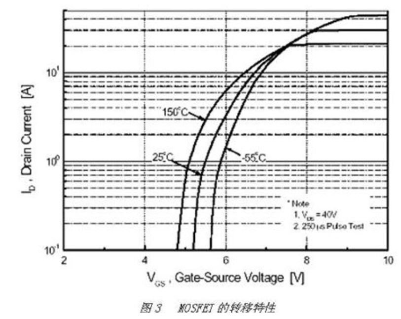 MOSFET