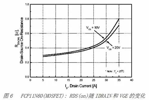 MOSFET