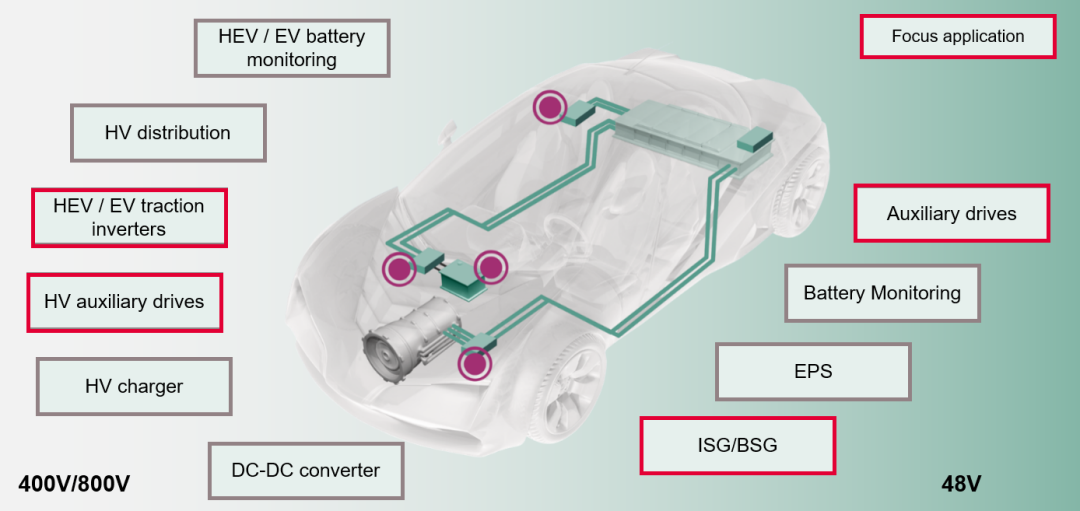 电动汽车中的电流测量 - <b class='flag-5'>用于</b>高电流和高<b class='flag-5'>电压</b>的<b class='flag-5'>传感器</b>