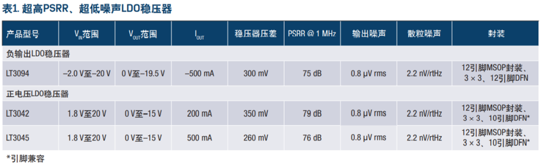 线性稳压器