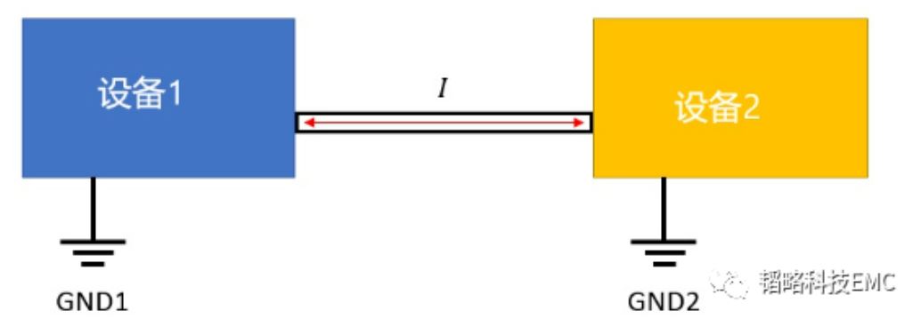 磁珠应<b class='flag-5'>用不</b>当引起的辐射超标