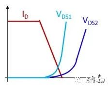 功率MOSFET