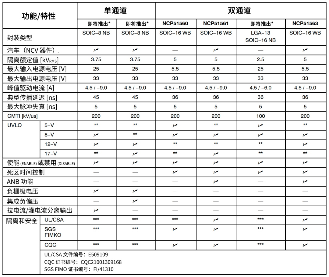 栅极驱动器